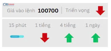 Phân tích thị trường Ngoại Hối ngày 21.05.2025-6