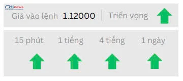 Phân tích thị trường Ngoại Hối ngày 21.05.2025