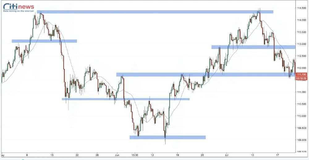 Price Action và Indicator Trading (1)-1