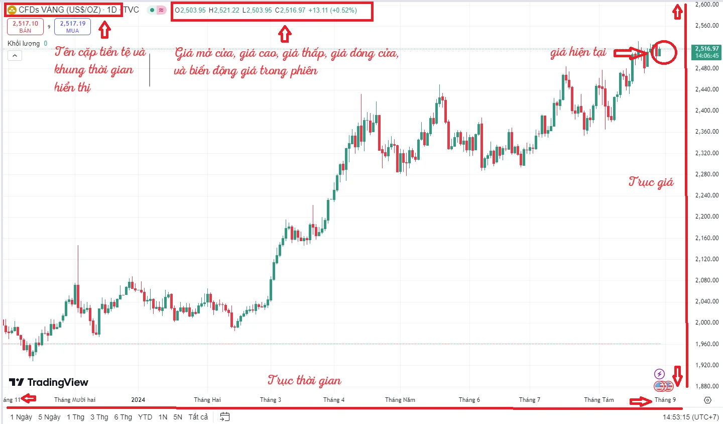 bieu-do-forex-citinews