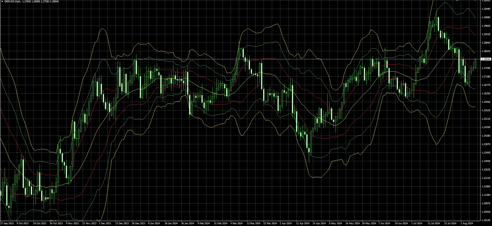 Phán đoán thời điểm giao dịch forex 1