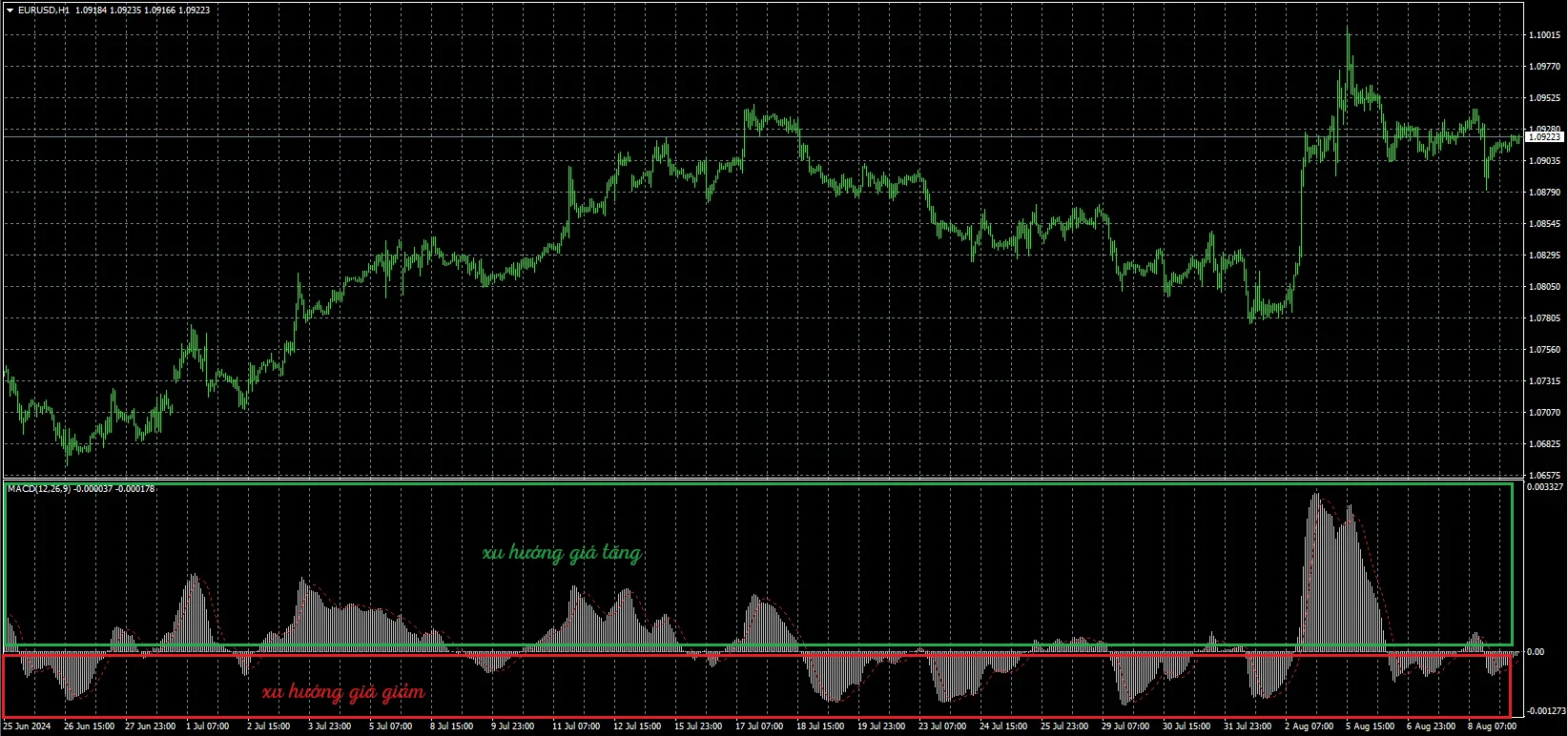 Phán đoán thời điểm giao dịch forex 3