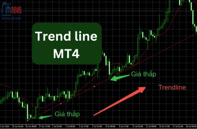 Trend line MT4 là gì? Cách vẽ & sử dụng đường xu hướng