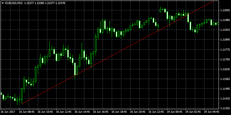 Trend line MT4 8