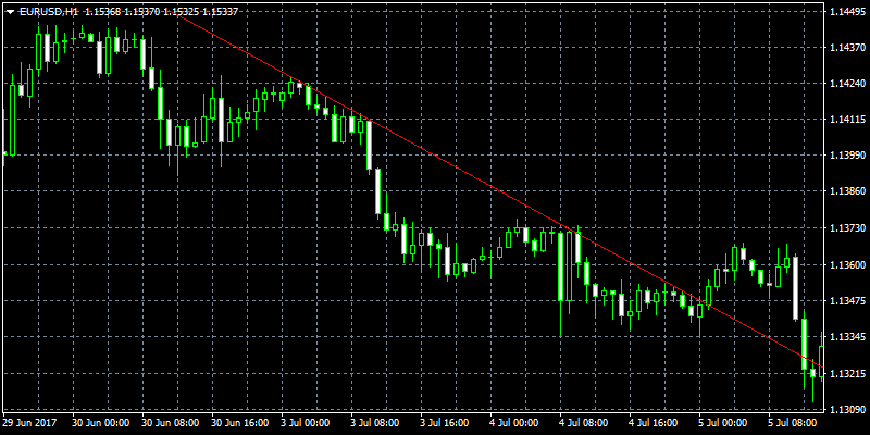 Trend line MT4 9