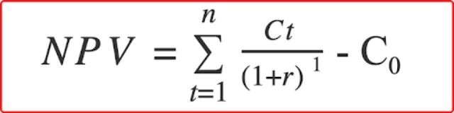 Công thức tính NPV