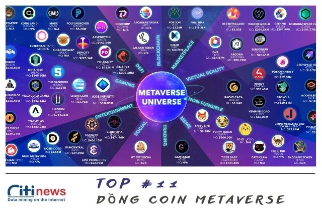 Trend Metaverse gồm những coin nào?