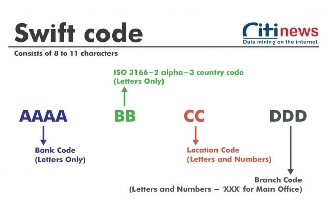 Lợi ích khi sử dụng Swift Code SCB