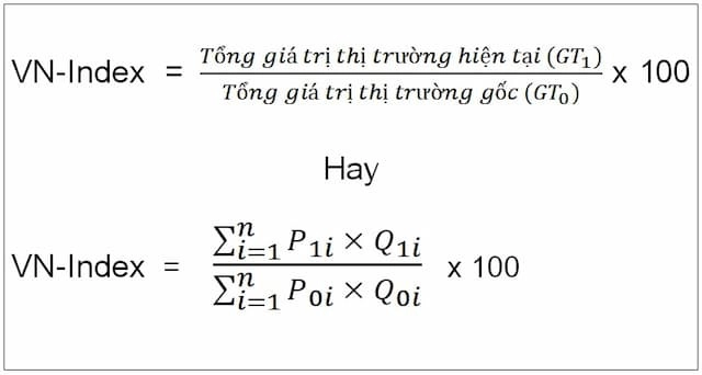 cong-thuc-tinh-diem-chung-khoan