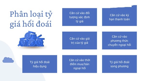 Những cách phân loại hối đoái