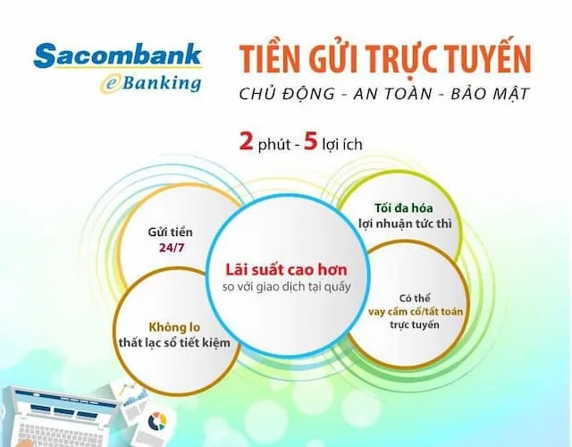 gui-tiet-kiem-online-sacombank