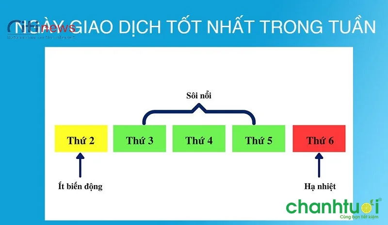 ngay-giao-dich-tot-nhat-trong-tuan