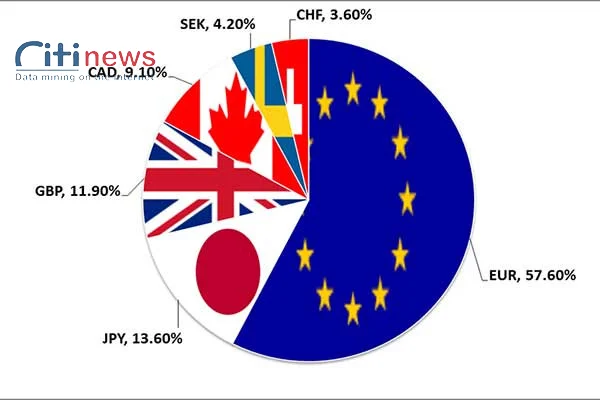 usd-index1