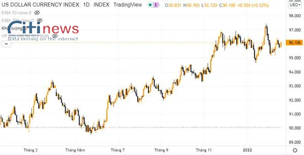 usd-index2