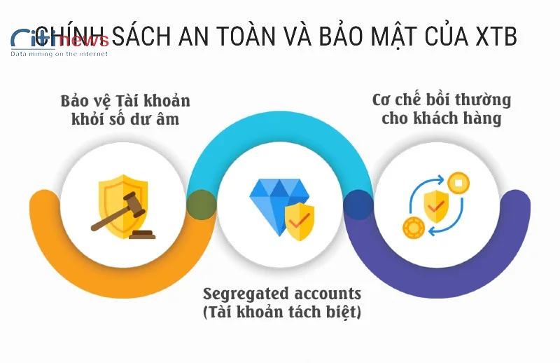 xtb-lua-dao-chinh-sach