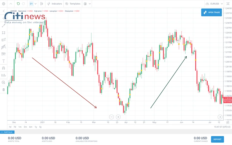 cac-cap-tien-nen-giao-dich-trong-forex-3