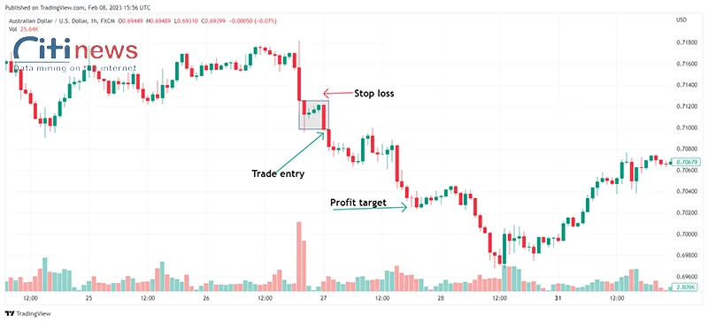 falling-three-methods-1