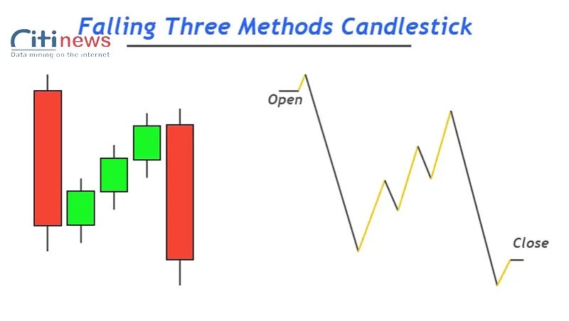 falling-three-methods