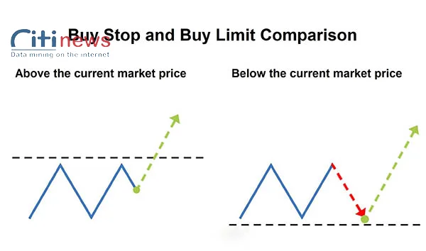 lenh-buy-stop-3