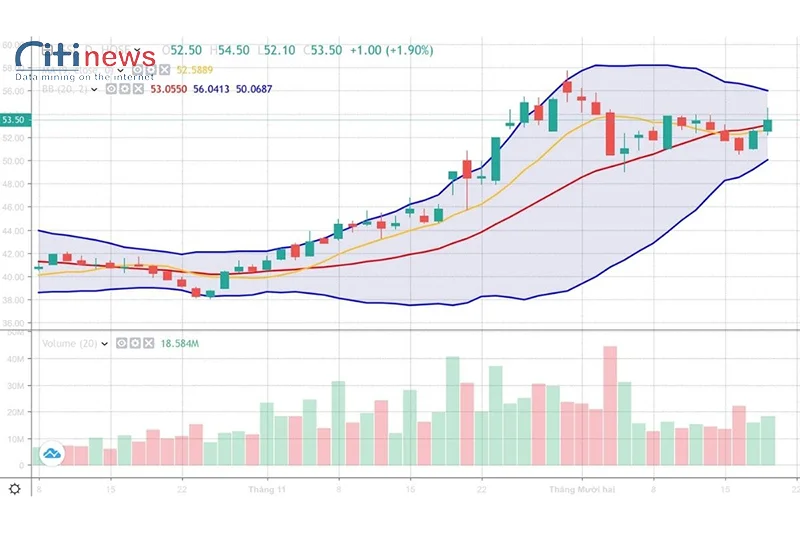 moving-average-la-gi-4