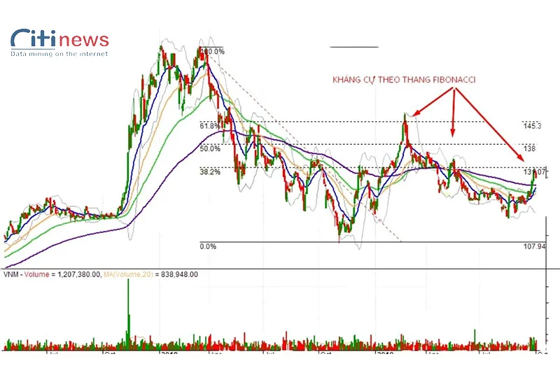 moving-average-la-gi-5