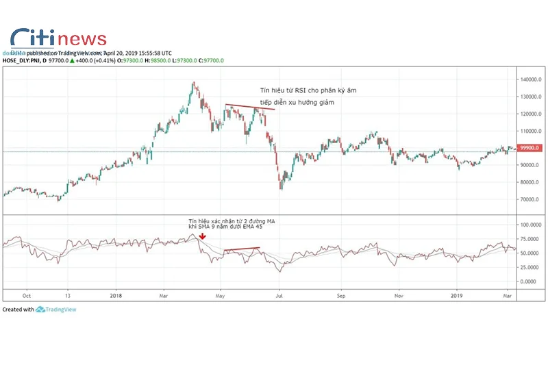 moving-average-la-gi-6