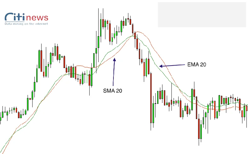 moving-average-la-gi-8