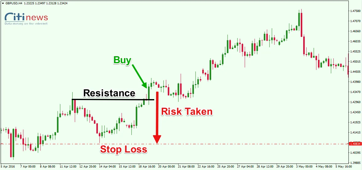 stop-loss-order-vi-du