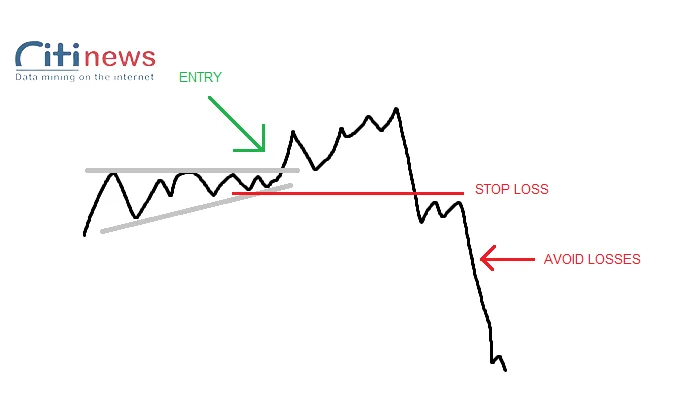 stop-loss