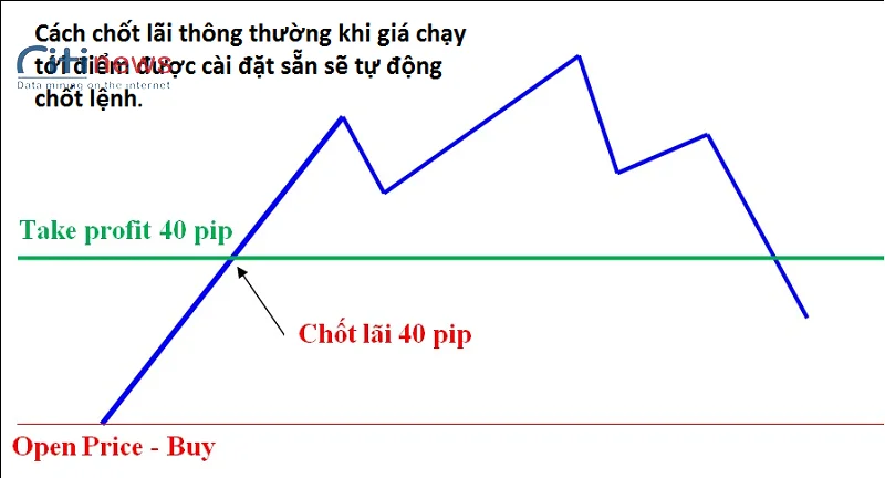 trailing-stop-la-gi-3