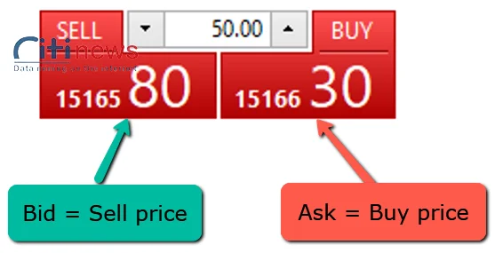 bid-ask-la-gi-minh-hoa