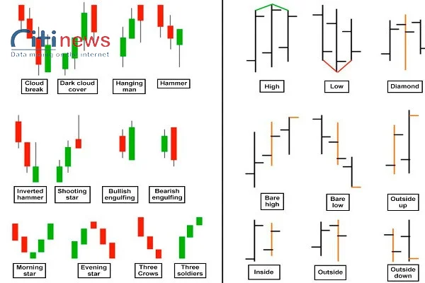 cac-thuat-ngu-trong-forex-2