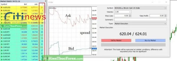 cach-tinh-spread-trong-forex