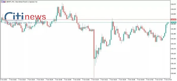 mt5-gbpjpy-forex-spread