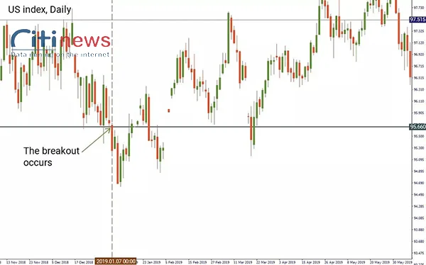 position-trading-2