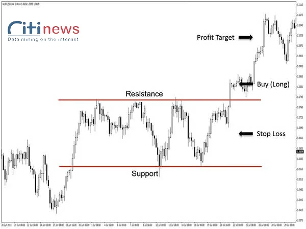 price-action-la-gi-1-1