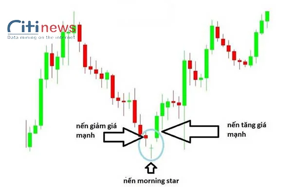 price-action-la-gi-2