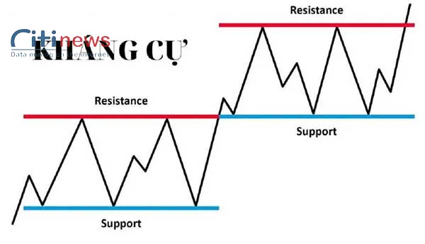 price-action-la-gi