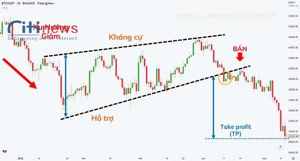 range-trading-1