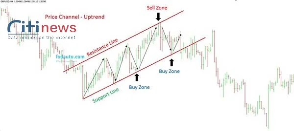 range-trading-2