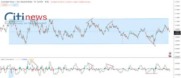 range-trading-3