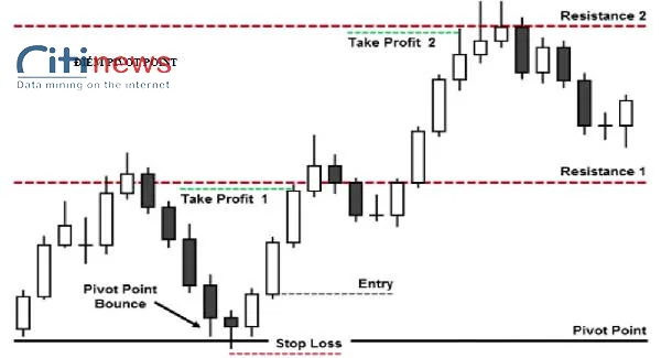 range-trading