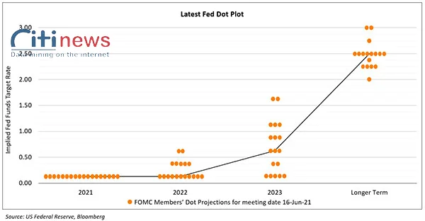 fed-dot-plot-1