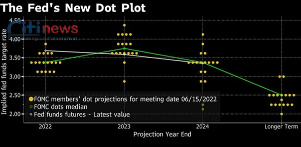 fed-dot-plot