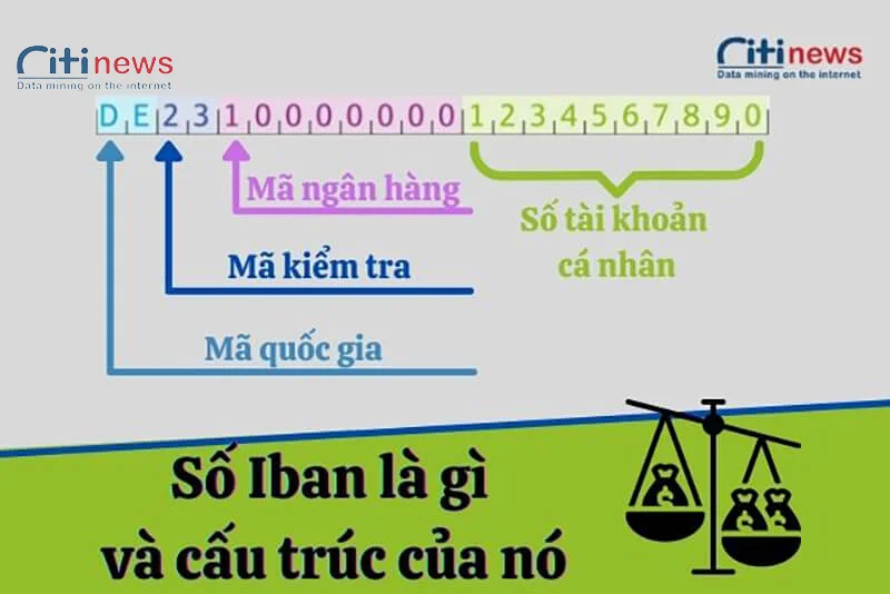 Số Iban là gì và cấu trúc của nó như thế nào?