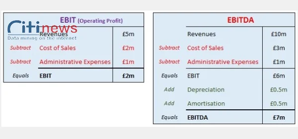 su-khac-biet-giua-ebit-vs-ebitda