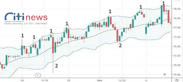 day-trading-la-gi-3